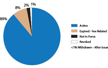 EP patent status