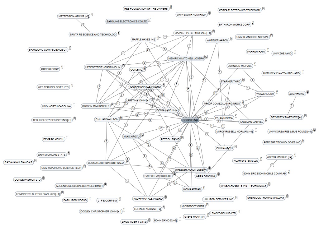 Figure 7. Network map showing patent assignees and inventors of devices with built in wearable augmented reality technologies. Source: IFI Claims Global Database. The map was produced with Matheo Analyzer Software.