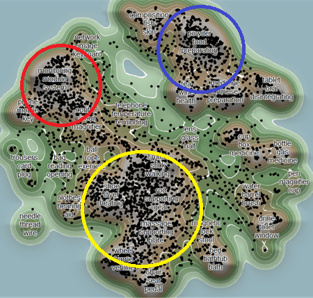 Figure 1. The content of 5,625 patents related to the elderly represented using KMX Patent Analytics.