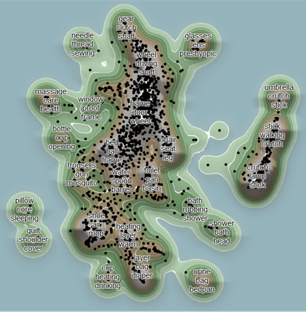 Figure 4. Content clusters within Group 1 - Orthopedic Devices.