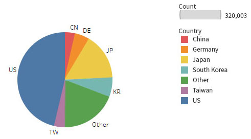 China chart