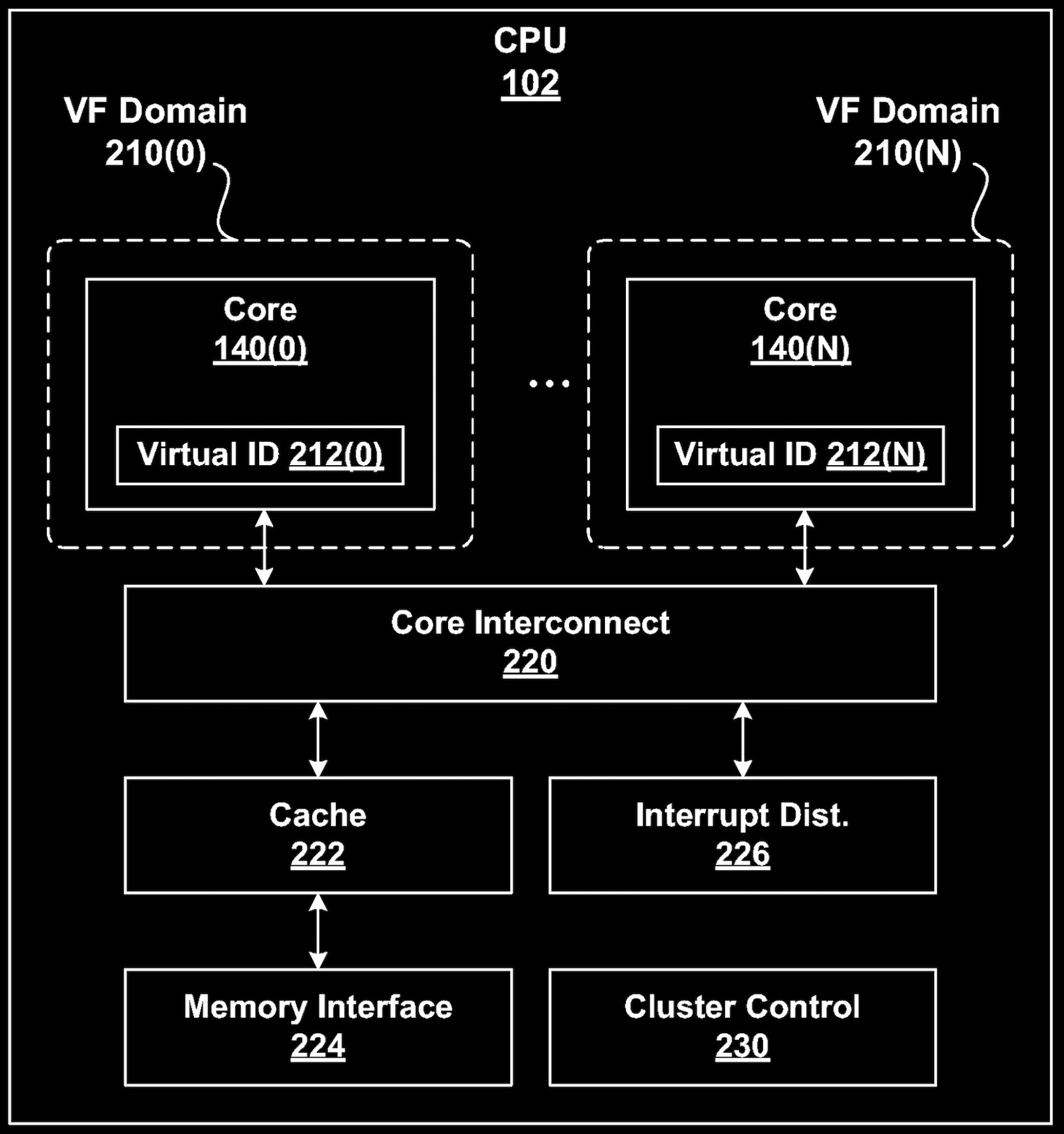 Heterogeneous multiprocessor design for power-efficient and area-efficient computing (US-20140181501-A1)