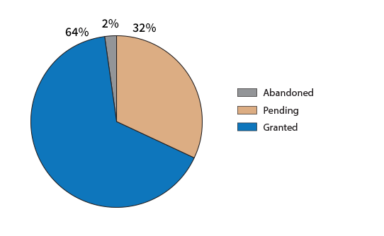 patent application status