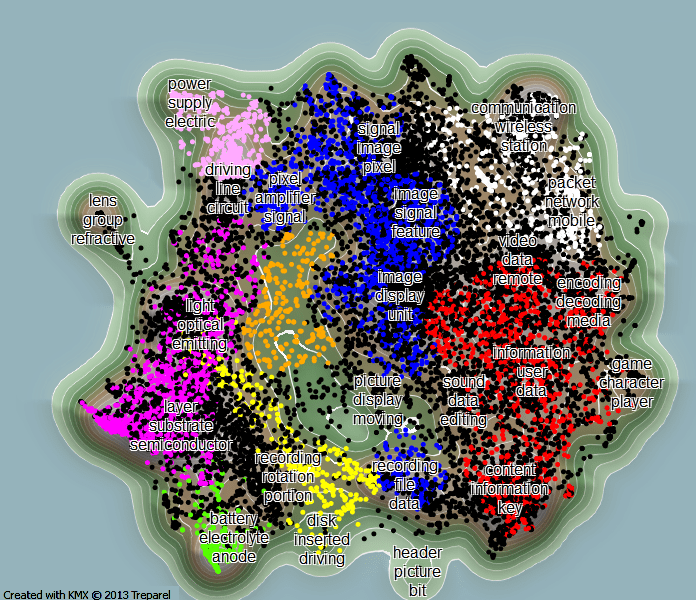 Sony cluster map