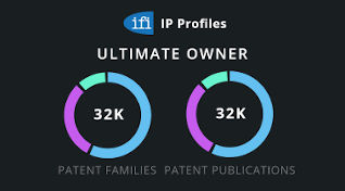 IP Profiles chart