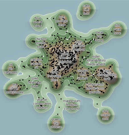 Figure 7. Content clusters within Group 2 - Food and Nutrition.