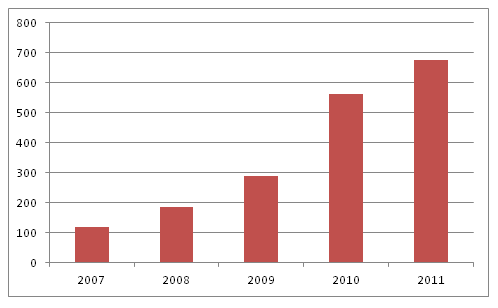 Apple Computer is receiving a growing number of utility patents.