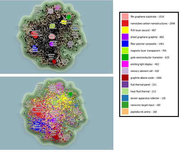 Analyzing Graphene Patents | IFI CLAIMS