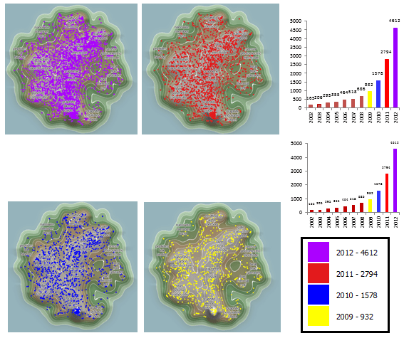 Figure 5. Evolution of patents on graphene. Source: IFI CLAIMS Global Database.