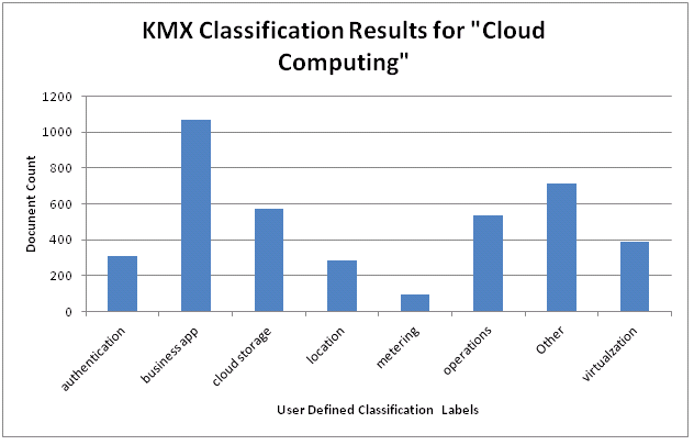 Summary of KMX Classification Results.