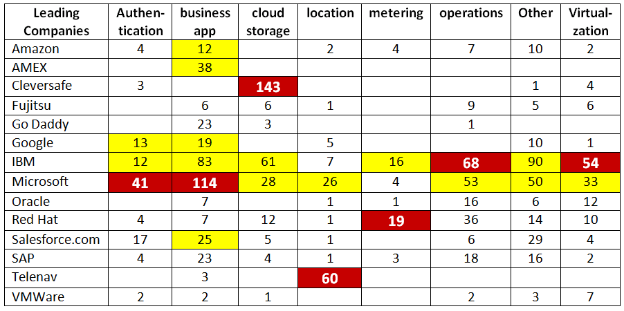 Summary of KMX Classification Results for Major Software Companies.
