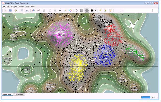 KMX Landscape Visualization of &quot;cloud computing&quot; patents and applications.