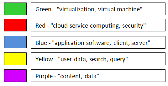 KMX landscape color coding.