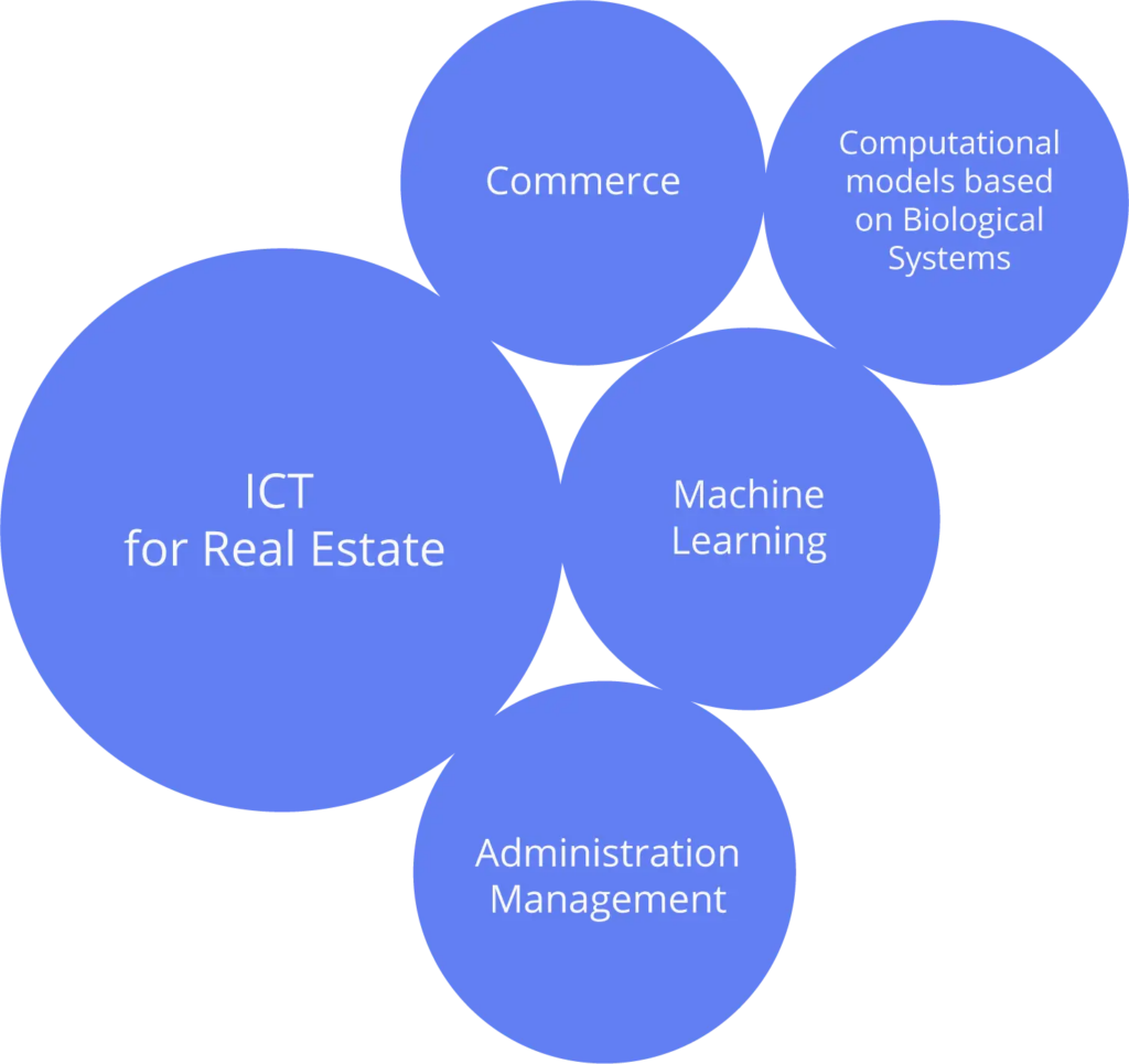 circle graph showing ai in real estate